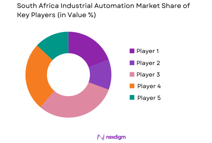 South Africa Industrial Automation Market key players