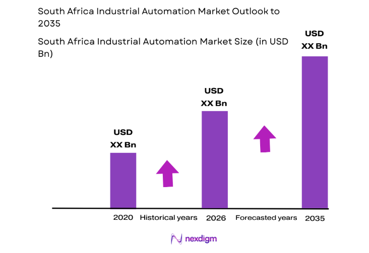South Africa Industrial Automation Market size