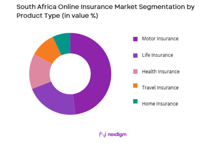 South Africa Online Insurance Market by product type