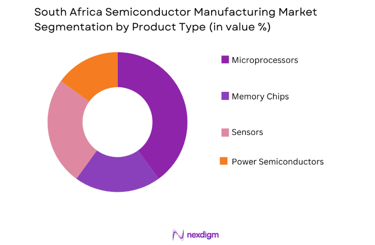 South Africa Semiconductor Manufacturing Market by product type