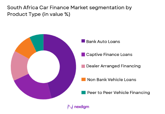 South Africa car finance Market segmentation by product type