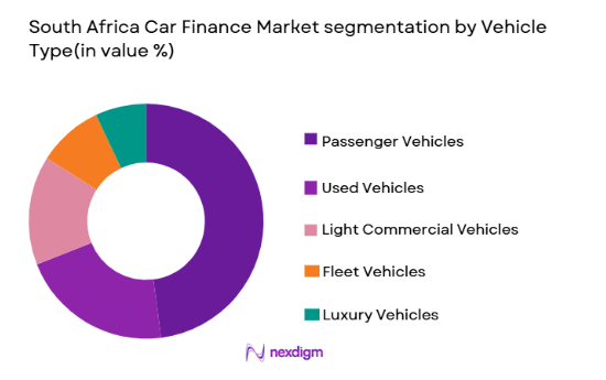 South Africa car finance Market segmentation by vehicle type