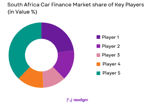 South Africa car finance Market share of key players