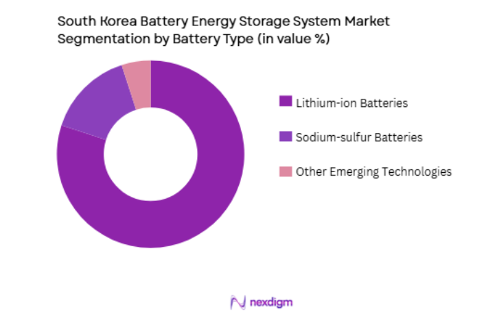 South Korea Battery Energy Storage System Market by battery type