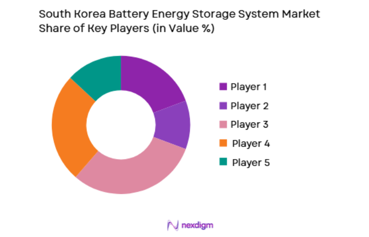 South Korea Battery Energy Storage System Market key players