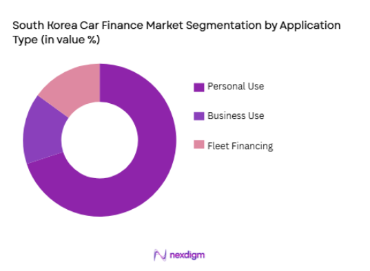 South Korea Car Finance Market segmentation by application