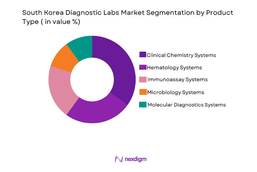 South Korea Diagnostic Labs Market by product type