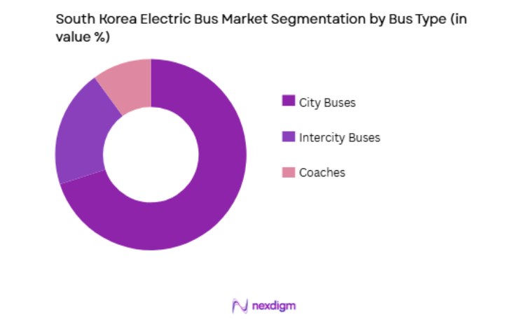 South Korea Electric Bus Market by bus type