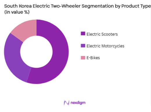 South Korea Electric Two-Wheeler Market segmentation by product type