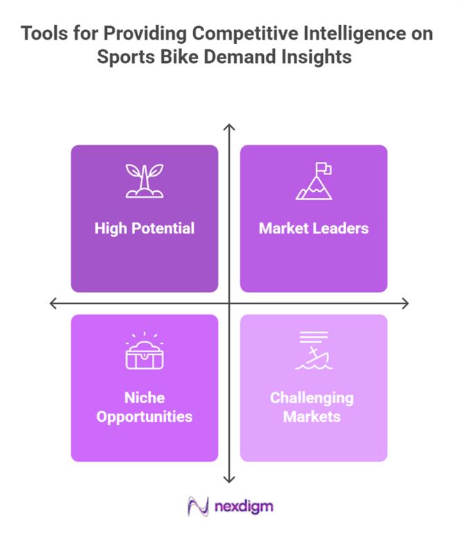 Sports Bike Demand analysis tools