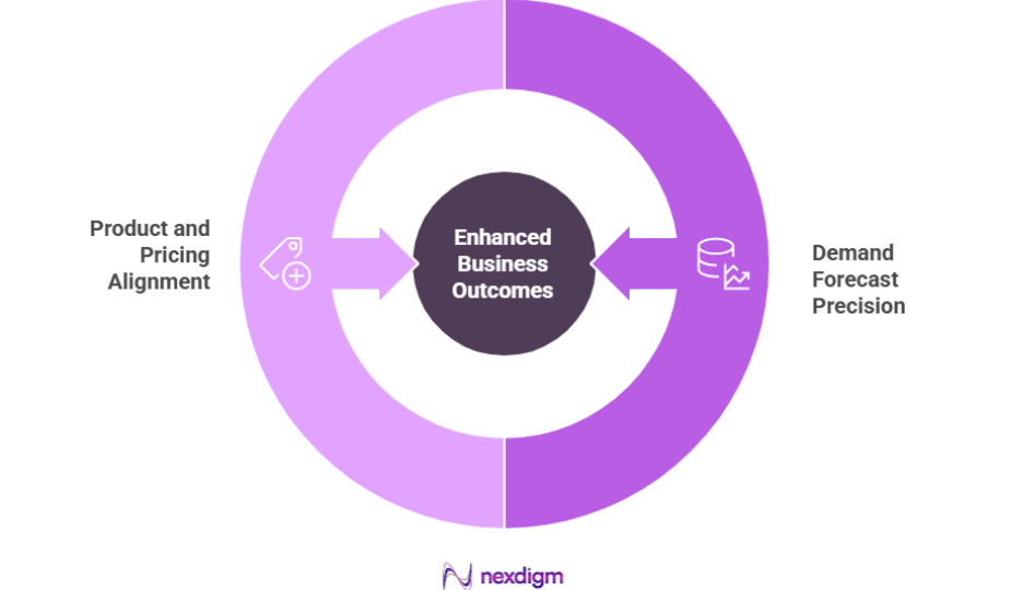 Strategic Advantages of Automotive Purchase Intent Surveys 