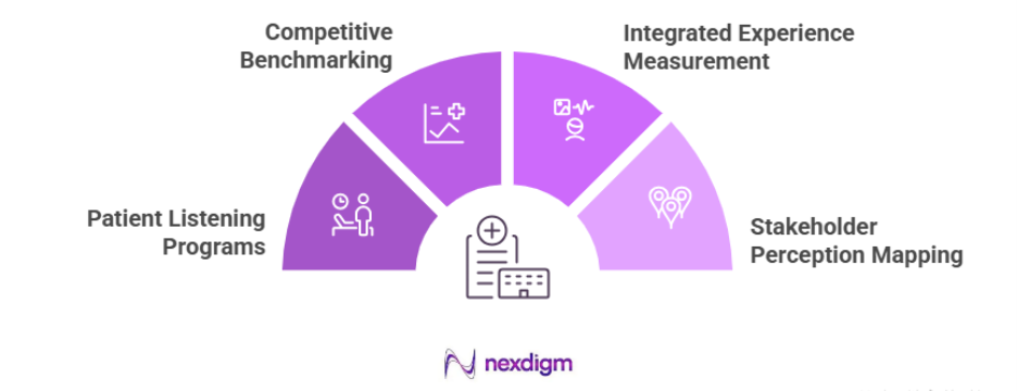 Strategies to Sustain Healthcare Brand Perception Consumer Survey