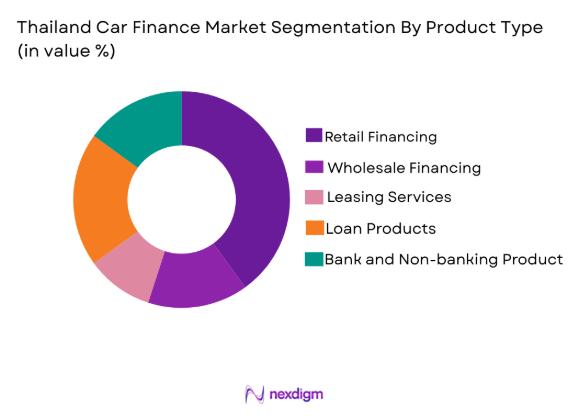 Thailand Car Finance Market segmentation by product type