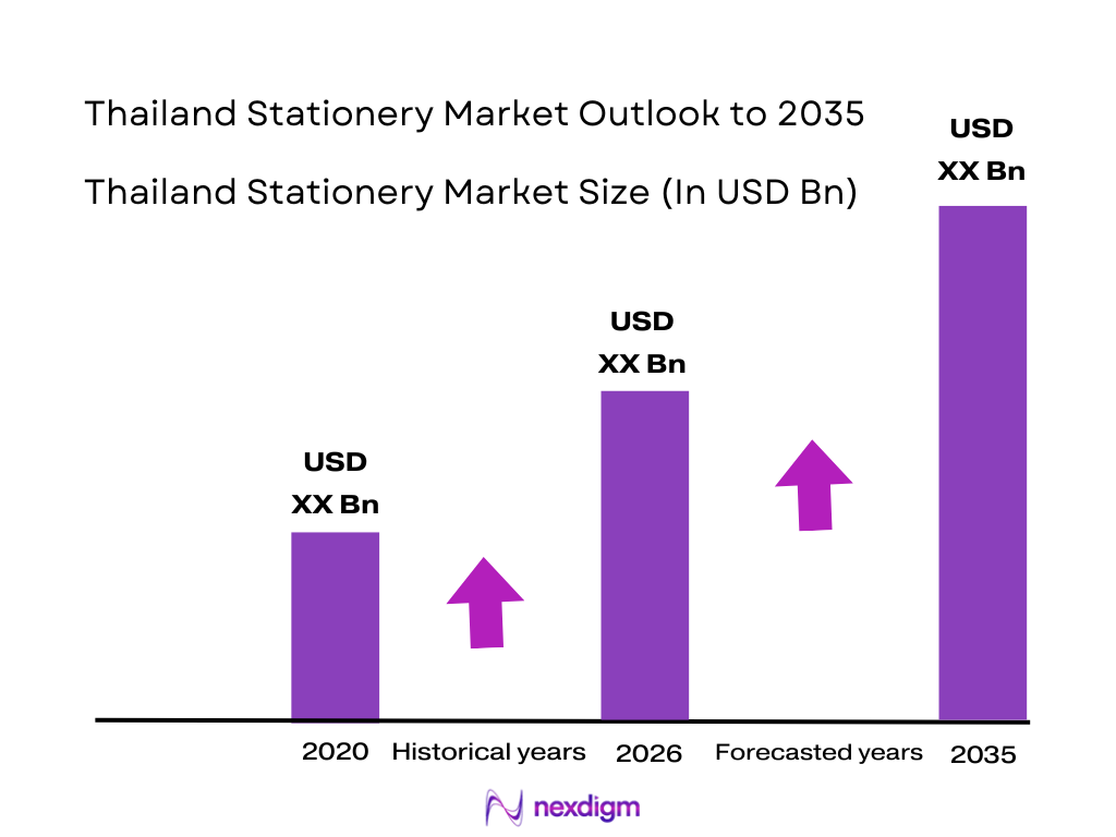 Thailand Stationery Market size