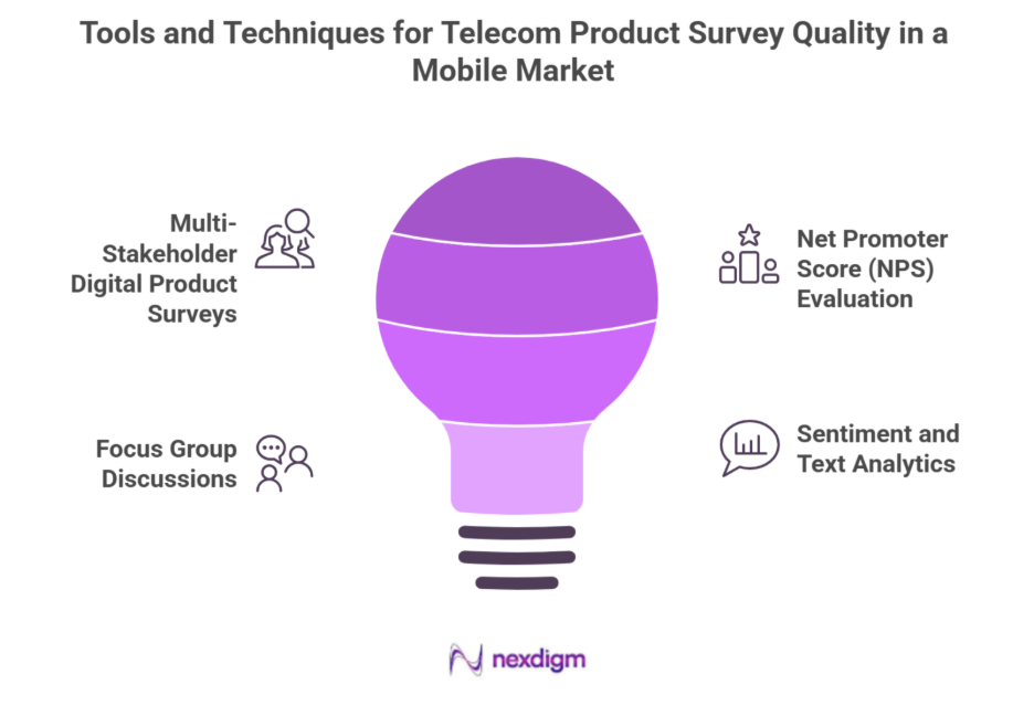 Tools and Techniques for Telecom Product Survey Quality