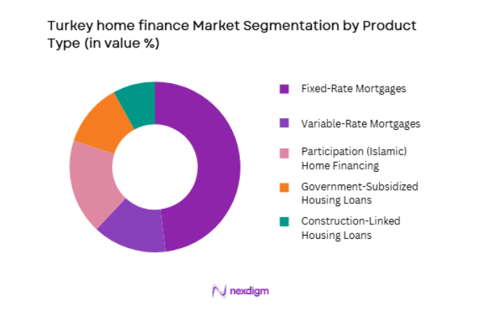 Turkey Home Finance Market by product type