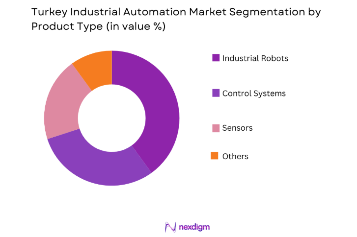 Turkey Industrial Automation Market by product type