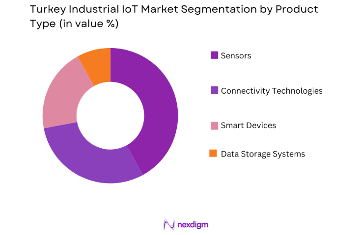 Turkey Industrial IoT Market by product type