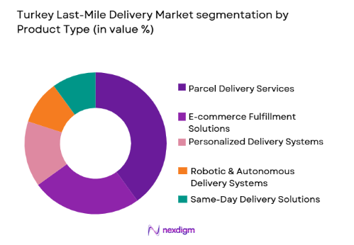 Turkey Last-Mile Delivery Market segmentation by product type