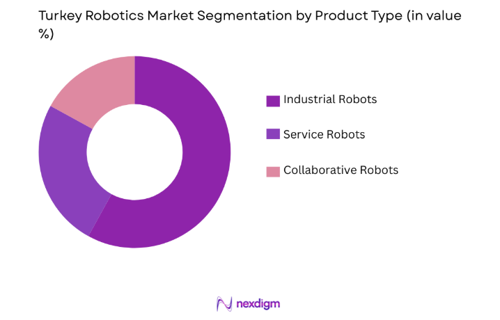 Turkey Robotics Market by product type