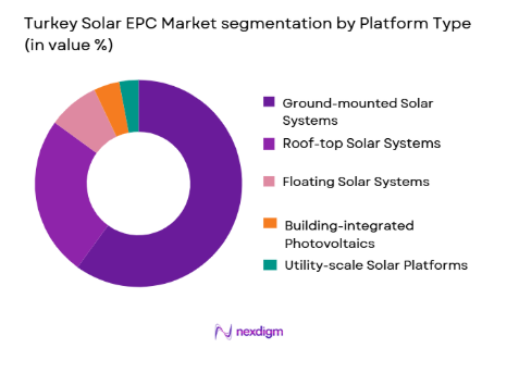 Turkey Solar EPC Market segmentation by platform type
