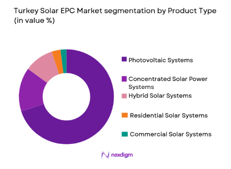 Turkey Solar EPC Market sgementation by product type