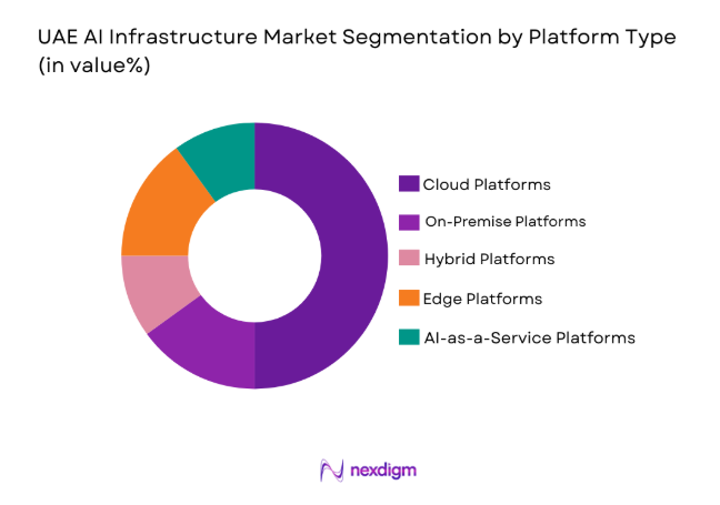 UAE AI Infrastructure Market