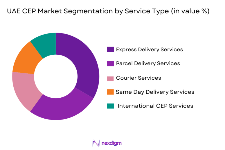 UAE CEP Market by service type