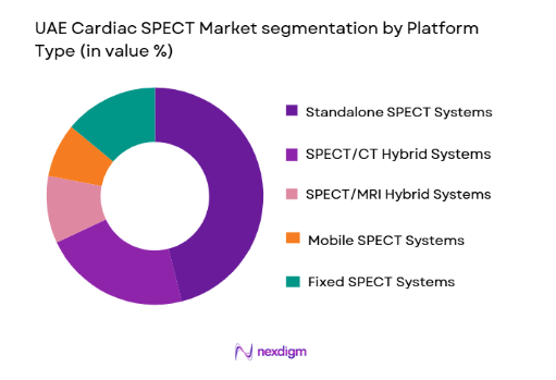 UAE Cardiac SPECT Equipment Market segmentation by platform type