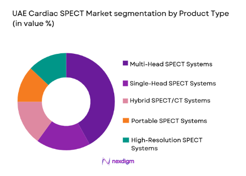 UAE Cardiac SPECT Equipment Market segmentation by product