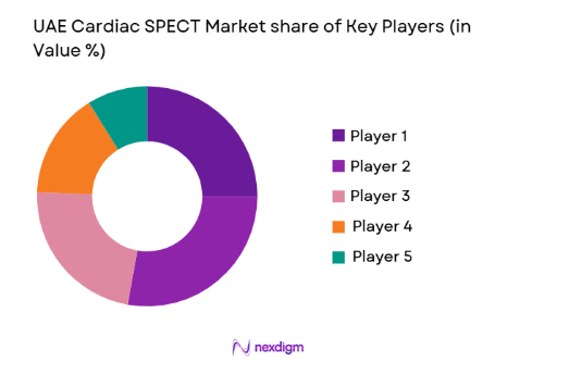 UAE Cardiac SPECT Equipment Market share of key players