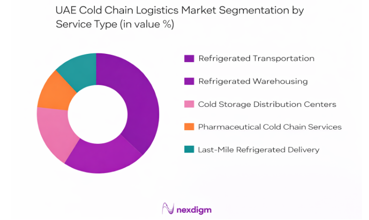 UAE Cold Chain Logistics Market by service type