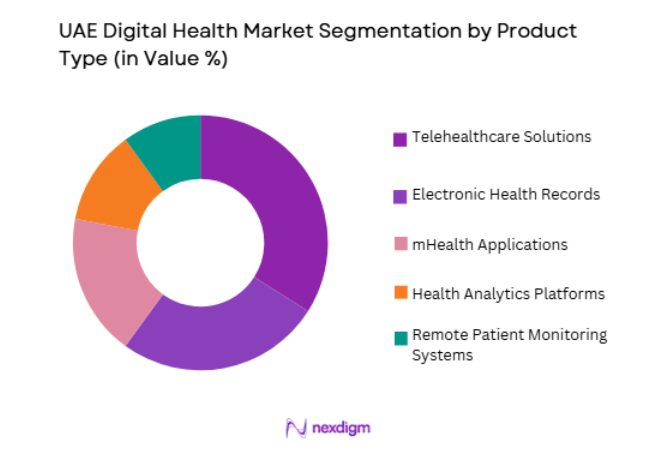UAE Digital Health Market by product type
