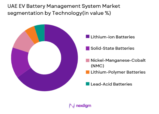 UAE EV Battery Management System Market segmentation by technology type