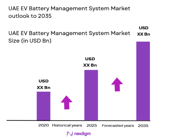 UAE EV Battery Management System Market size