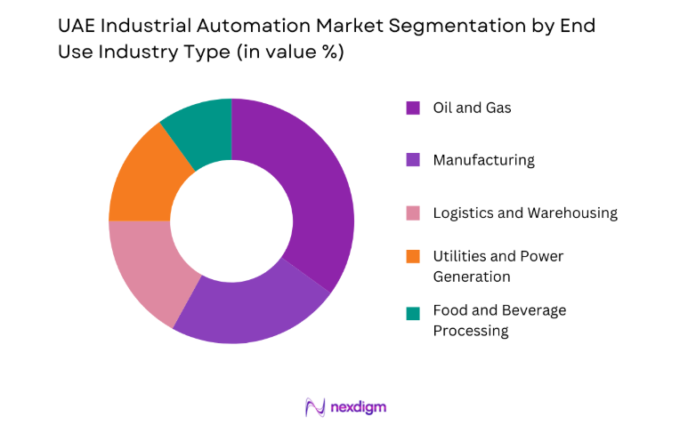 UAE Industrial Automation Market by end user