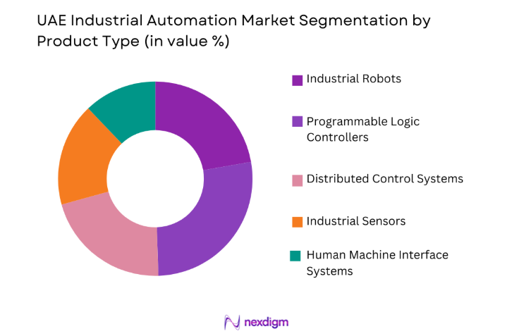 UAE Industrial Automation Market by product type
