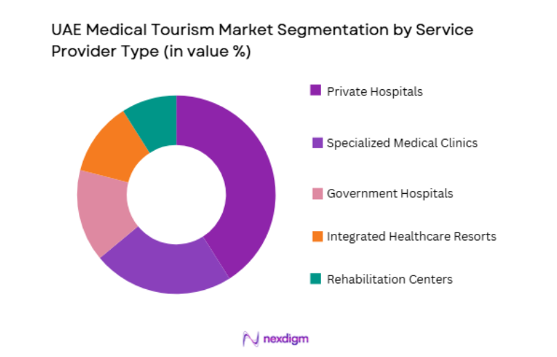 UAE Medical Tourism Market by service type
