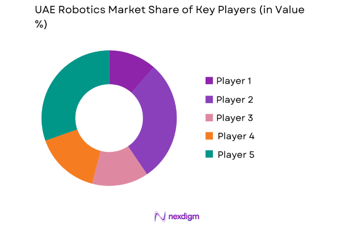 UAE Robotics Market key players