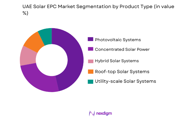 UAE Solar EPC Market by product type