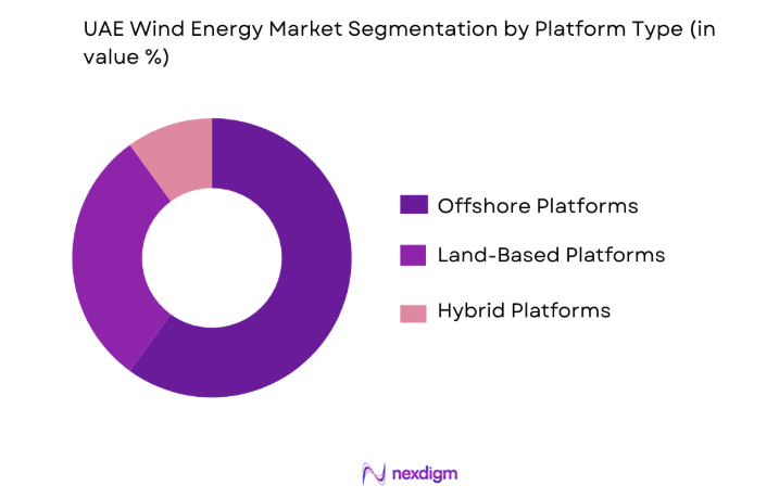 UAE Wind Energy Market by platform type