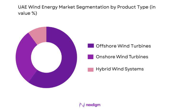 UAE Wind Energy Market by product type