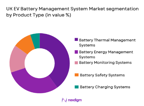UK EV Battery Management System Market segmentation by product type