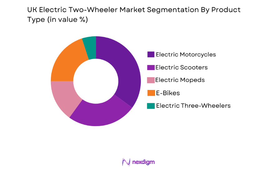 UK Electric Two-Wheeler Market by product type