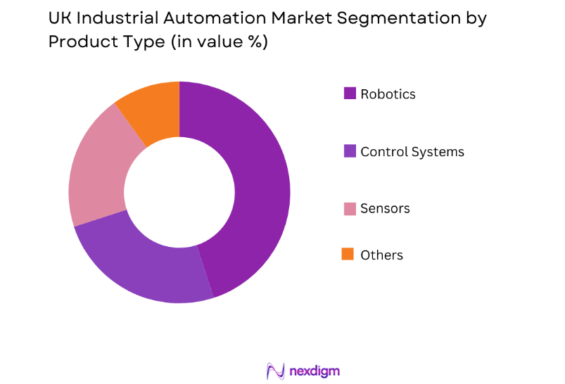 UK Industrial Automation Market by product type