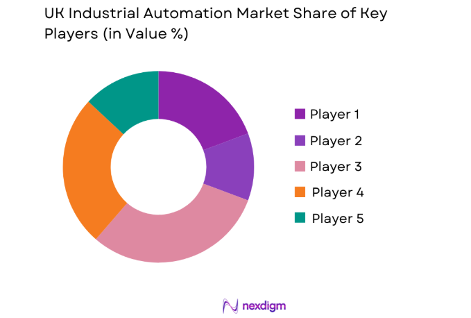 UK Industrial Automation Market key players