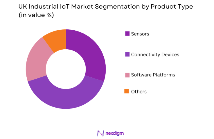 UK Industrial IoT Market by prodcut type