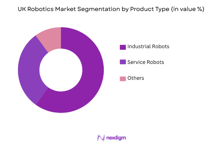 UK Robotics Market by product type