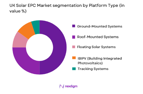 UK Solar EPC Market segmentation by platform type