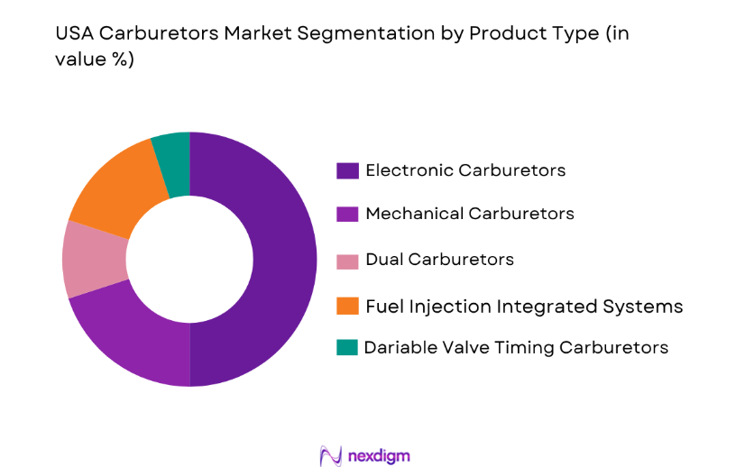 USA Carburetors Market by product type